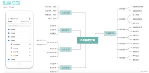一站式企業數字化管理 實現ERP、CRM、OA與財務一體化的軟件及廣金業務管理系統探析