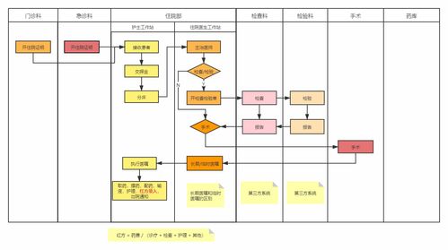 廣金醫療信息管理系統業務簡介