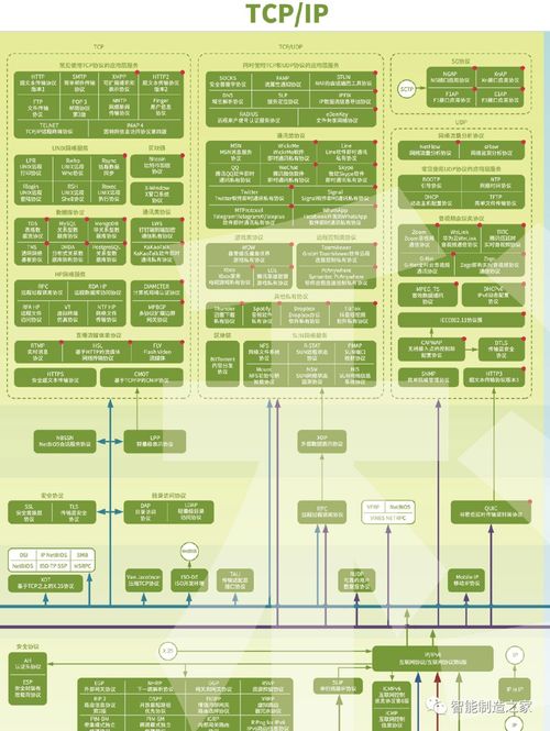 史上最全網絡通訊、IIoT、工業控制、5G、區塊鏈協議全景圖及其在廣金業務管理系統中的應用