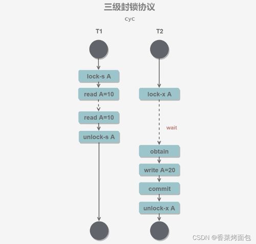 數據庫系統事務與并發控制 廣金業務管理系統的實踐與應用